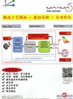 MAGMAstress——MAGMA應力模塊_MAGMAdielife——MAGMA模具壽命模塊-邁格碼（蘇州）軟