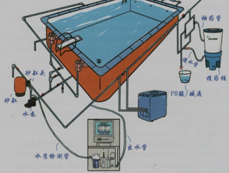 煤化工水處理