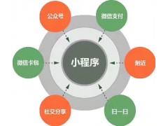 專業為您打造完善的移動支付技術---