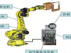 【工業機器人】最全的工業機器人基礎知識介紹