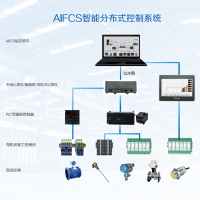 宇電AIFCS監控軟件網絡版（V9.0）