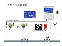 可燃氣體報警值設定依據