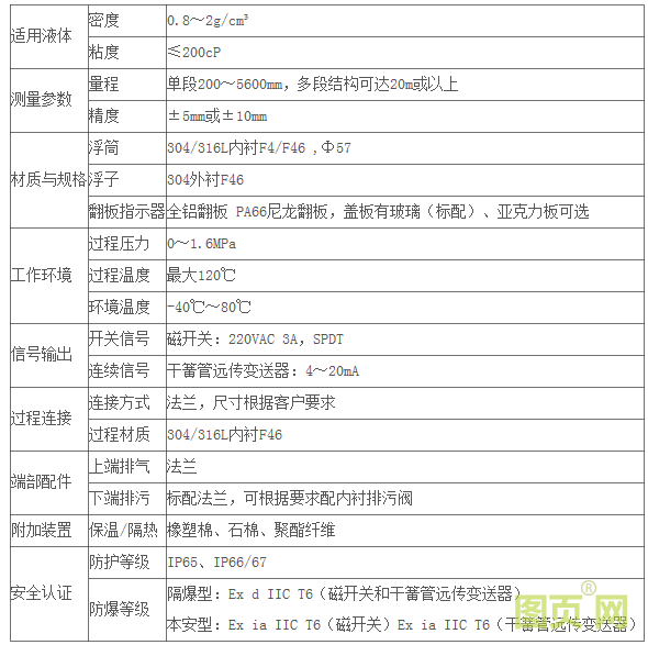 內襯型磁翻板液位計參數