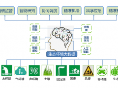 雪迪龍科技打通“數據孤島”，發揮“數據潛能”