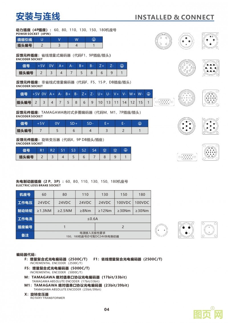 2-HXDWH-2-華大伺服電機安裝與連線2