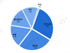 2020年中國膜產業市場現狀及發展前景預測 再生水利用將激發產業持續發展【組圖】