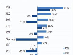 工控行業需求與制造業掛鉤，千億市場持續擴容