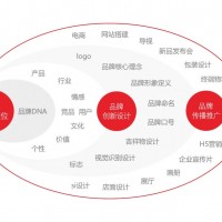 【深圳萬豐品牌設計機構】企業形象全案策劃、品牌視覺形象設計